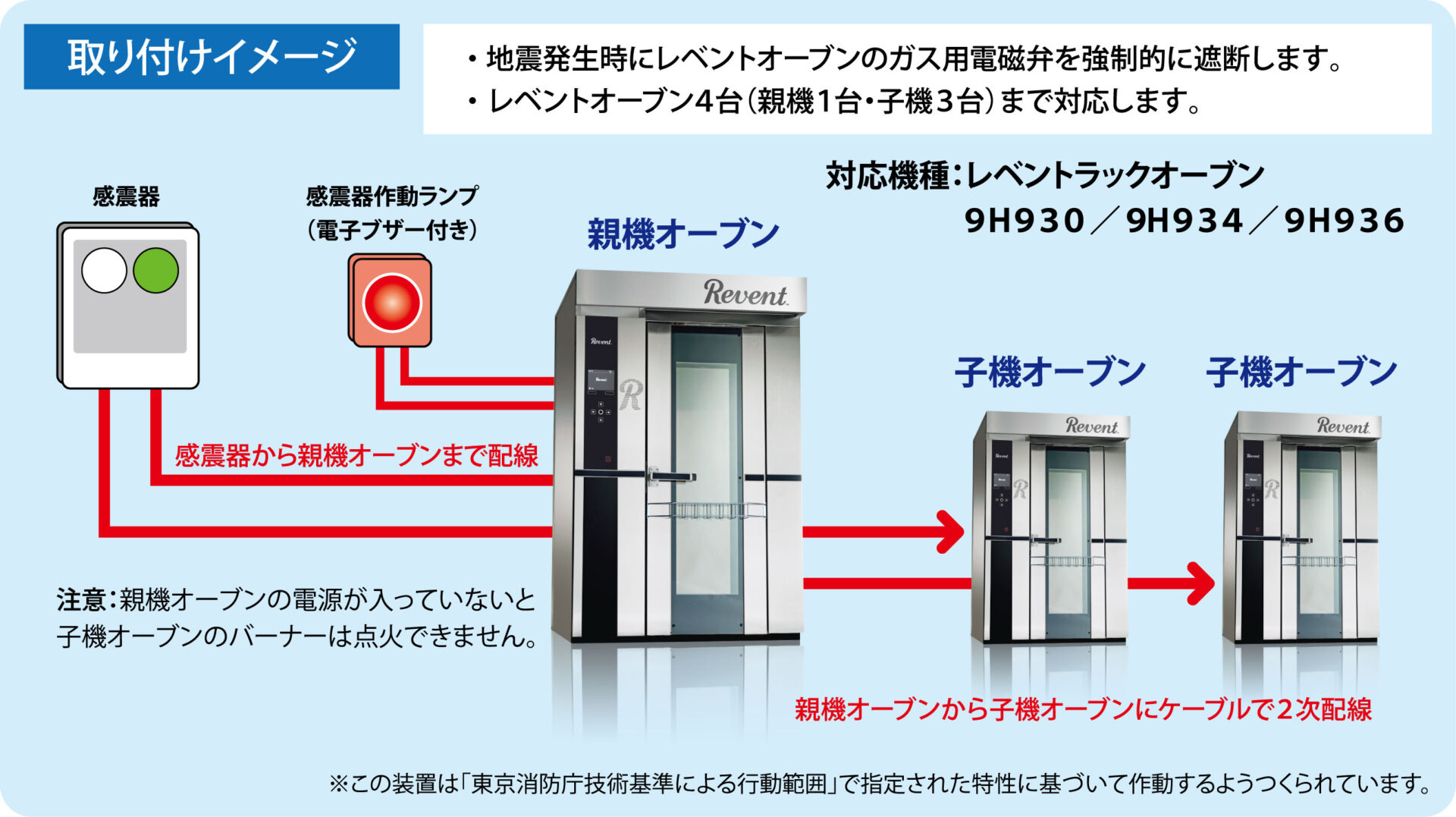 レオン自動機部品 その他（www.sunshinepharma.store）